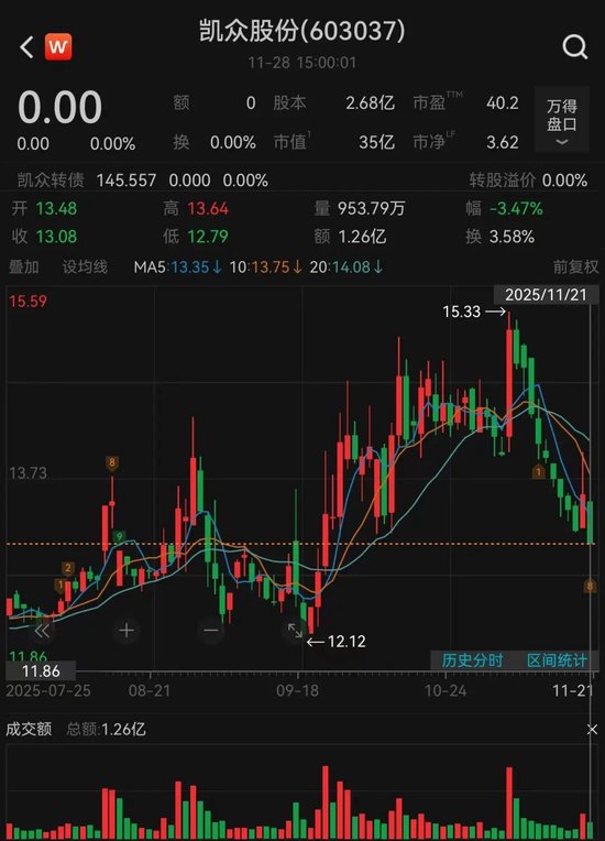 重大资产重组预案出炉,凯众股份下周一复牌!拟收购比亚迪“小伙伴” 第2张 重大资产重组预案出炉,凯众股份下周一复牌!拟收购比亚迪“小伙伴” 第2张