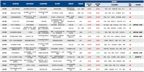 广发策略:2026年“春季躁动”前瞻 第4张 广发策略:2026年“春季躁动”前瞻 第4张