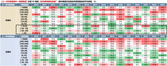 广发策略:2026年“春季躁动”前瞻 第8张 广发策略:2026年“春季躁动”前瞻 第8张