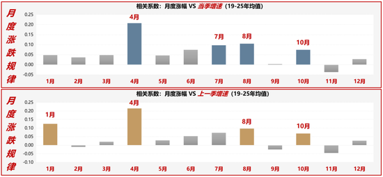 广发策略:2026年“春季躁动”前瞻 第11张 广发策略:2026年“春季躁动”前瞻 第11张