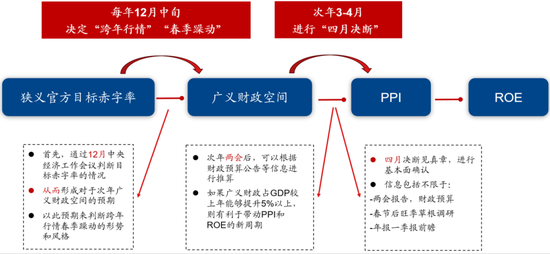 广发策略:2026年“春季躁动”前瞻 第18张 广发策略:2026年“春季躁动”前瞻 第18张