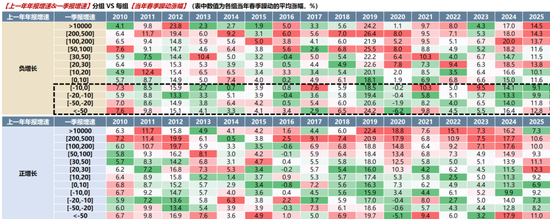 广发策略:2026年“春季躁动”前瞻 第26张 广发策略:2026年“春季躁动”前瞻 第26张