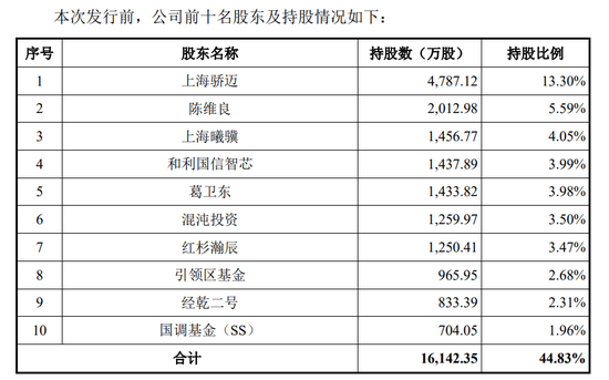 国产GPU第二股,来了! 第2张 国产GPU第二股,来了! 第2张