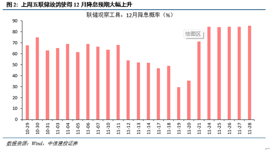 中信建投:择机布局,备战跨年行情 第5张 中信建投:择机布局,备战跨年行情 第5张