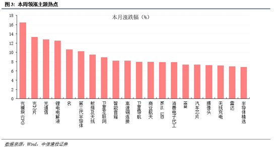 中信建投:择机布局,备战跨年行情 第6张 中信建投:择机布局,备战跨年行情 第6张