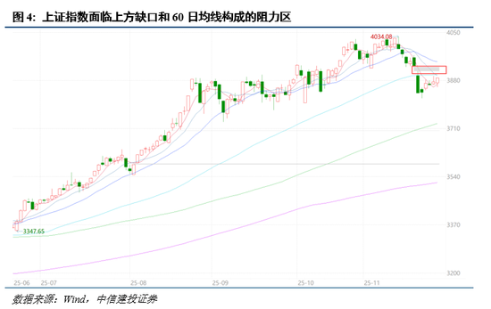 中信建投:择机布局,备战跨年行情 第7张 中信建投:择机布局,备战跨年行情 第7张