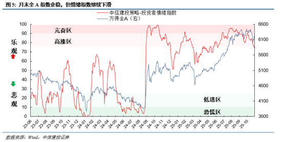 中信建投:择机布局,备战跨年行情 第8张 中信建投:择机布局,备战跨年行情 第8张