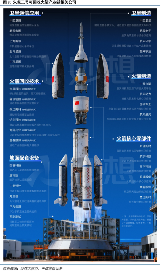 中信建投:择机布局,备战跨年行情 第11张 中信建投:择机布局,备战跨年行情 第11张