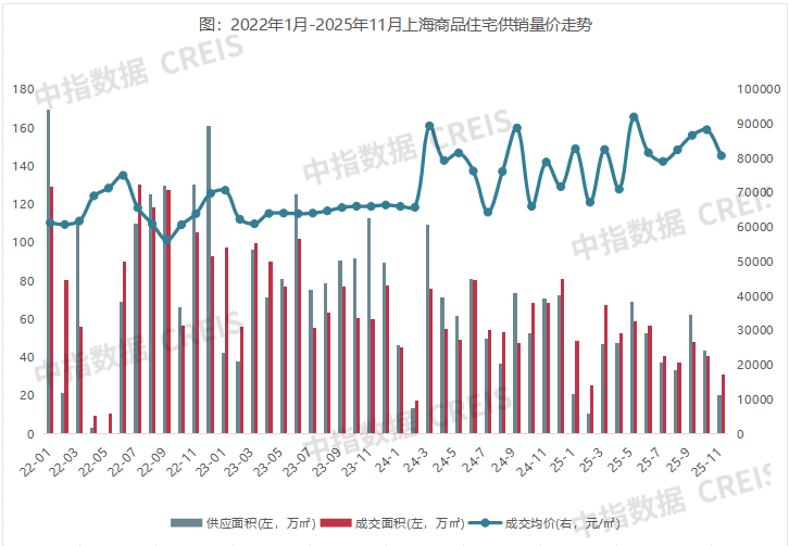 2025年1-11月上海房地产企业销售业绩TOP30 第7张 2025年1-11月上海房地产企业销售业绩TOP30 第7张