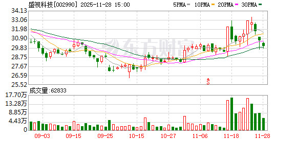 盛视科技:取得多项授予发明专利权通知书 第1张 盛视科技:取得多项授予发明专利权通知书 第1张