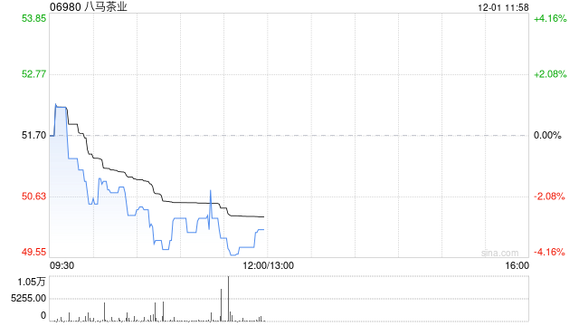 中泰证券:首予八马茶叶“增持”评级 高端茶叶第一股破局之路 第1张 中泰证券:首予八马茶叶“增持”评级 高端茶叶第一股破局之路 第1张