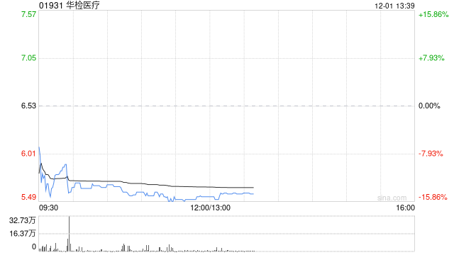 港股加密货币概念股走低 中国央行首次重磅定调稳定币 第1张 港股加密货币概念股走低 中国央行首次重磅定调稳定币 第1张