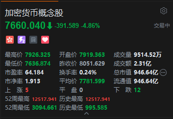 港股加密货币概念股走低 中国央行首次重磅定调稳定币 第2张 港股加密货币概念股走低 中国央行首次重磅定调稳定币 第2张