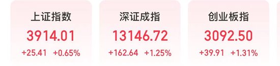 四大利好!今天,消费电子概念爆发 第1张 四大利好!今天,消费电子概念爆发 第1张