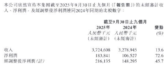 平安好医生再换帅战略可持续性存疑 过度依赖平安集团、收入严重向F端B端倾斜、4年半员工砍掉一半多 第1张 平安好医生再换帅战略可持续性存疑 过度依赖平安集团、收入严重向F端B端倾斜、4年半员工砍掉一半多 第1张