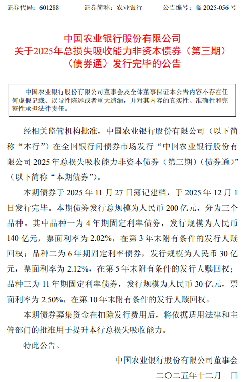 农业银行:200亿元总损失吸收能力非资本债券发行完毕 第1张 农业银行:200亿元总损失吸收能力非资本债券发行完毕 第1张
