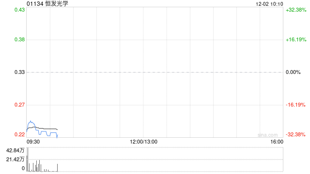 恒发光学:控股股东顶锋可能出售股权已终止要约期结束 12月2日复牌 第1张 恒发光学:控股股东顶锋可能出售股权已终止要约期结束 12月2日复牌 第1张