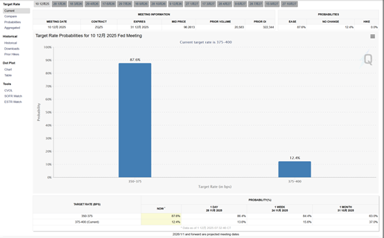 降息稳了?美银改口:美联储下周料降25基点 明年再降两次 第1张 降息稳了?美银改口:美联储下周料降25基点 明年再降两次 第1张