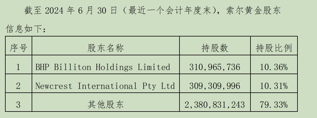 一周内两次报价遭拒,江西铜业能否吞下索尔黄金? 第2张 一周内两次报价遭拒,江西铜业能否吞下索尔黄金? 第2张
