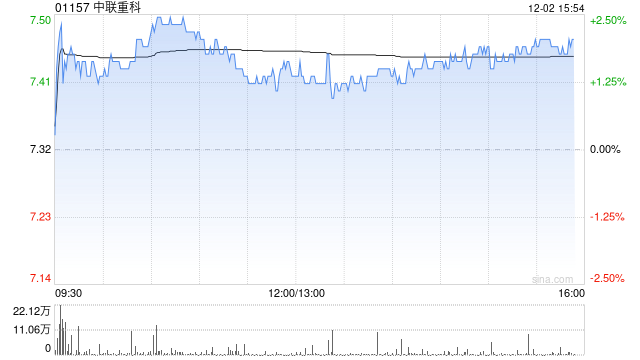 招银国际:升中联重科目标价至9.2港元 重申“买入”评级 第1张 招银国际:升中联重科目标价至9.2港元 重申“买入”评级 第1张