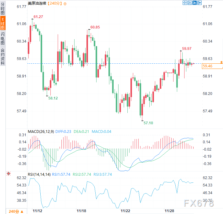 地缘“三重火线”预警!黑海遇袭+美委对峙+俄乌嘴仗,油市警报拉响 第2张 地缘“三重火线”预警!黑海遇袭+美委对峙+俄乌嘴仗,油市警报拉响 第2张