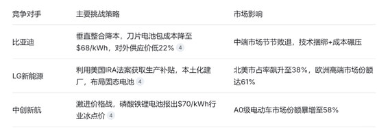 宁德时代,“侮辱性”涨薪? 第8张 宁德时代,“侮辱性”涨薪? 第8张