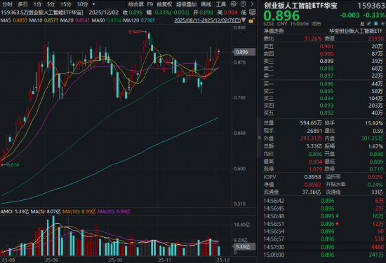 新易盛逆市六连涨!大摩上调谷歌TPU产量预期,光模块CPO获新发展机遇!关注含“光”量超56%的ETF 第1张 新易盛逆市六连涨!大摩上调谷歌TPU产量预期,光模块CPO获新发展机遇!关注含“光”量超56%的ETF 第1张