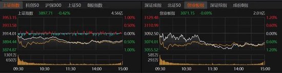 A股缩量下跌!12月重点关注这几件事→ 第1张 A股缩量下跌!12月重点关注这几件事→ 第1张