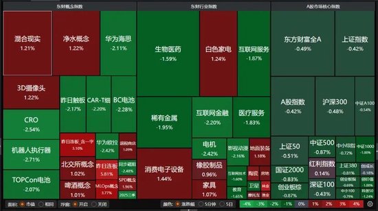 A股缩量下跌!12月重点关注这几件事→ 第2张 A股缩量下跌!12月重点关注这几件事→ 第2张