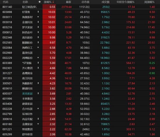 A股缩量下跌!12月重点关注这几件事→ 第4张 A股缩量下跌!12月重点关注这几件事→ 第4张