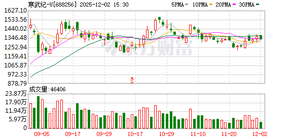 寒武纪智算科技（北京）有限公司成立  第1张