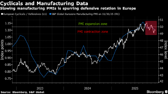 欧洲股市基本持平 诉讼利好消息提振拜耳股价大涨 第1张 欧洲股市基本持平 诉讼利好消息提振拜耳股价大涨 第1张