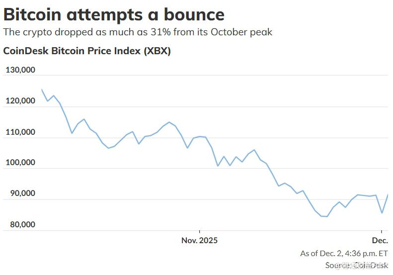 史上首次!Vanguard向客户开放加密货币ETF交易 比特币一度突破9.2万美元 第1张 史上首次!Vanguard向客户开放加密货币ETF交易 比特币一度突破9.2万美元 第1张