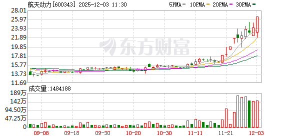 600343 跌停变涨停 第1张 600343 跌停变涨停 第1张