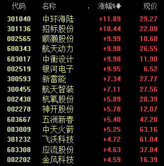 600343 跌停变涨停 第4张 600343 跌停变涨停 第4张