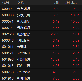 600343 跌停变涨停 第5张 600343 跌停变涨停 第5张