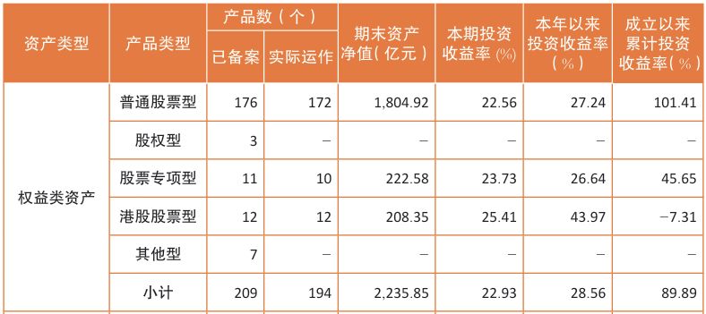 企业年金近三年赚12.08%!规模突破4万亿元,两家公募管理超3000亿元 第5张 企业年金近三年赚12.08%!规模突破4万亿元,两家公募管理超3000亿元 第5张