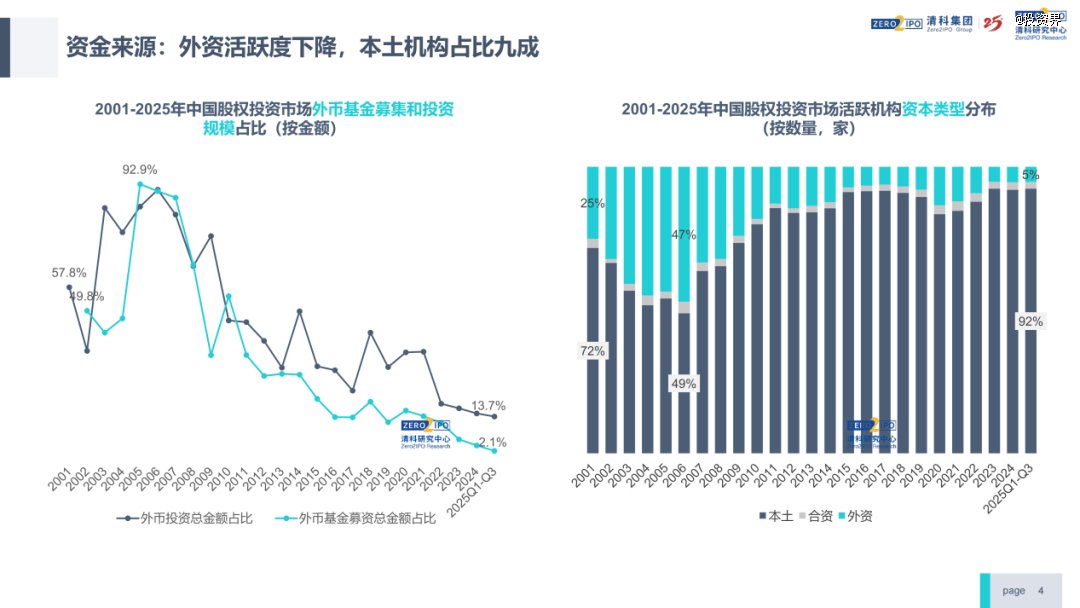清科倪正东:今年VC/PE行业回暖了 第3张 清科倪正东:今年VC/PE行业回暖了 第3张