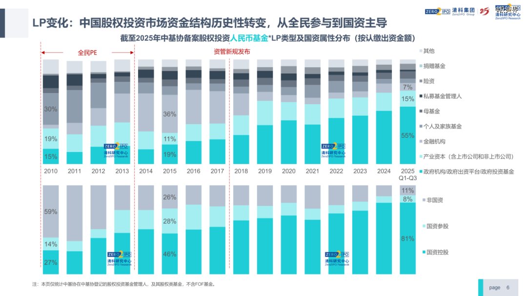 清科倪正东:今年VC/PE行业回暖了 第4张 清科倪正东:今年VC/PE行业回暖了 第4张