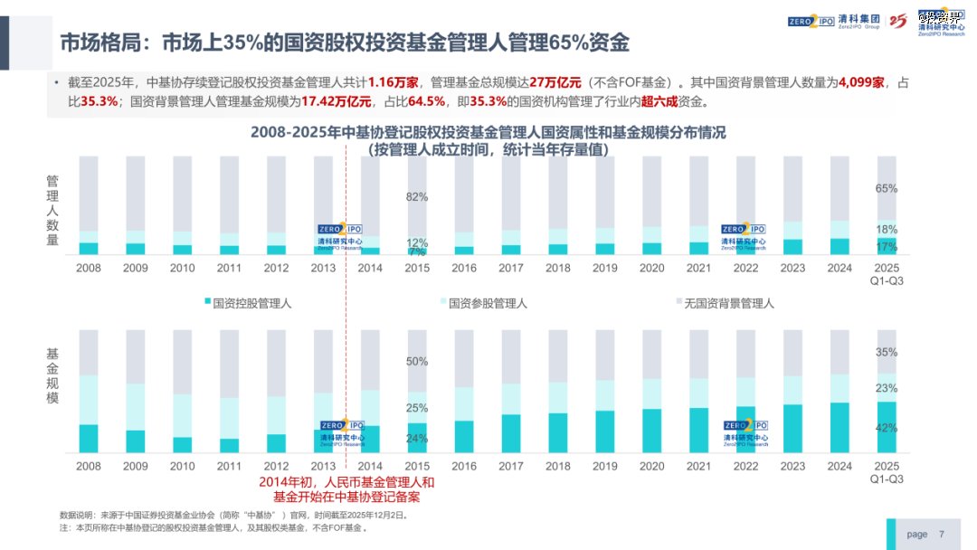 清科倪正东:今年VC/PE行业回暖了 第5张 清科倪正东:今年VC/PE行业回暖了 第5张