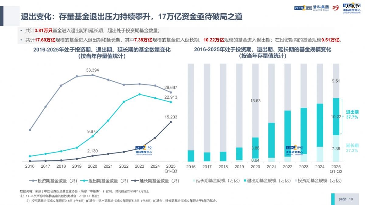 清科倪正东:今年VC/PE行业回暖了 第7张 清科倪正东:今年VC/PE行业回暖了 第7张