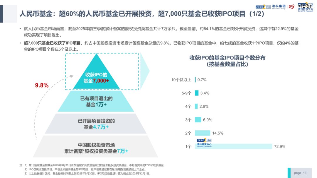 清科倪正东:今年VC/PE行业回暖了 第9张 清科倪正东:今年VC/PE行业回暖了 第9张