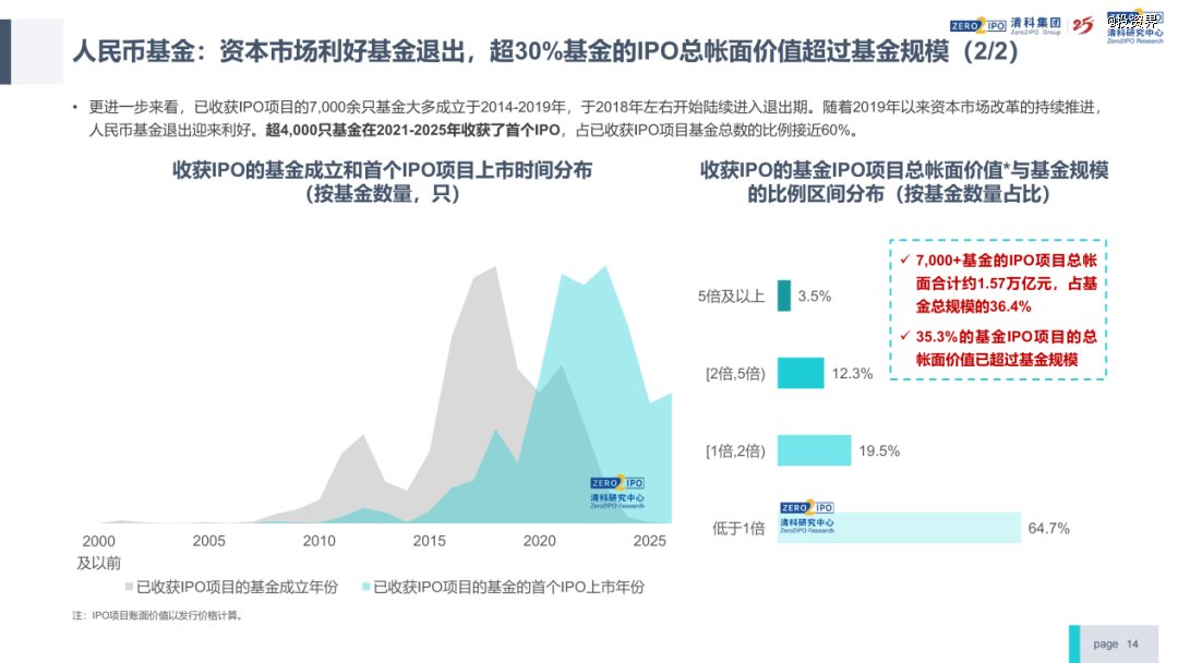 清科倪正东:今年VC/PE行业回暖了 第10张 清科倪正东:今年VC/PE行业回暖了 第10张