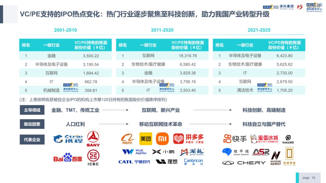 清科倪正东:今年VC/PE行业回暖了 第11张 清科倪正东:今年VC/PE行业回暖了 第11张