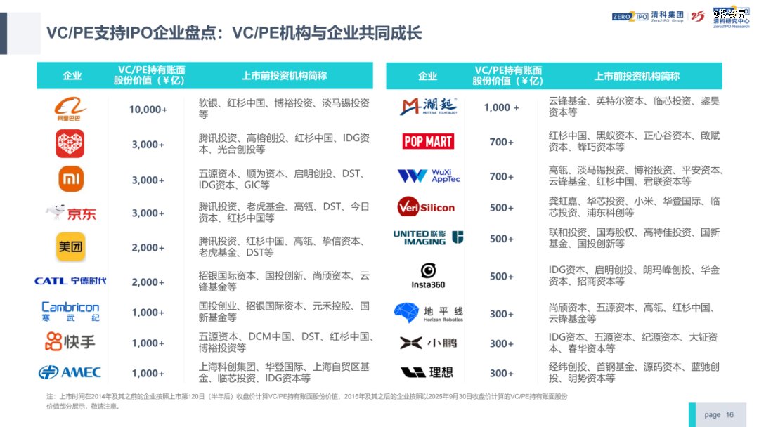清科倪正东:今年VC/PE行业回暖了 第12张 清科倪正东:今年VC/PE行业回暖了 第12张