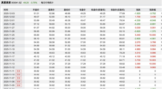从毛毯厂到AI概念股:探迹科技入主真爱美家,引爆区间59.80%涨幅与六连板狂潮 第1张 从毛毯厂到AI概念股:探迹科技入主真爱美家,引爆区间59.80%涨幅与六连板狂潮 第1张