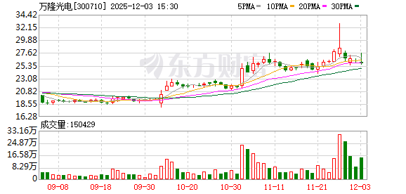 万隆光电:筹划购买中控信息控制权 12月4日起停牌 第1张 万隆光电:筹划购买中控信息控制权 12月4日起停牌 第1张