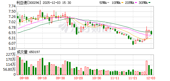 利亚德:公司目前在售的单色AR眼镜集专业翻译、提词、会议纪要、AI大模型等功能于一体 第1张 利亚德:公司目前在售的单色AR眼镜集专业翻译、提词、会议纪要、AI大模型等功能于一体 第1张