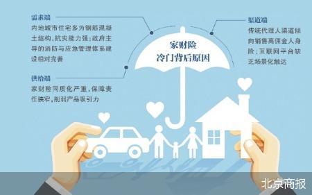 香港火灾警示录：家财险为何叫好不叫座  第1张