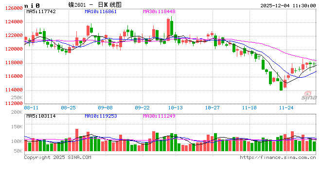 华泰期货:降息预期再度升温,镍不锈钢持续反弹 第2张 华泰期货:降息预期再度升温,镍不锈钢持续反弹 第2张